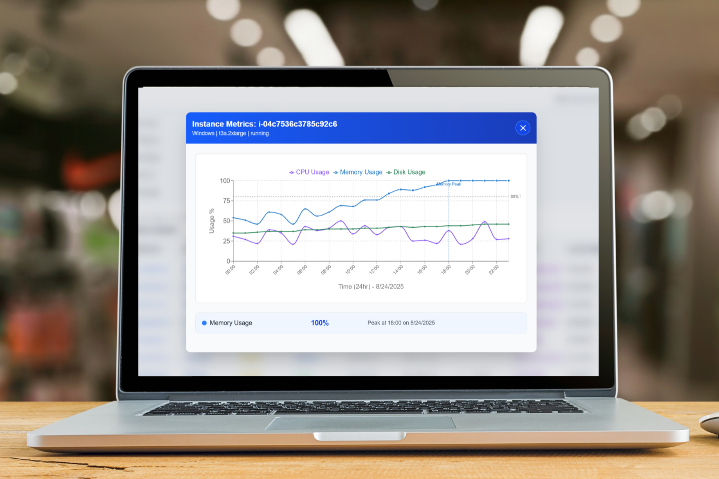 Resource Analytics